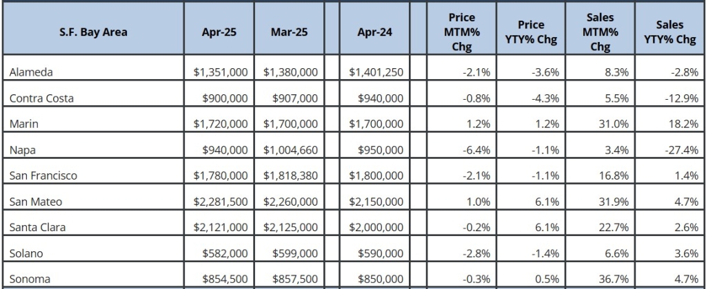 APRIL_CAR Sales Price and Statistics
