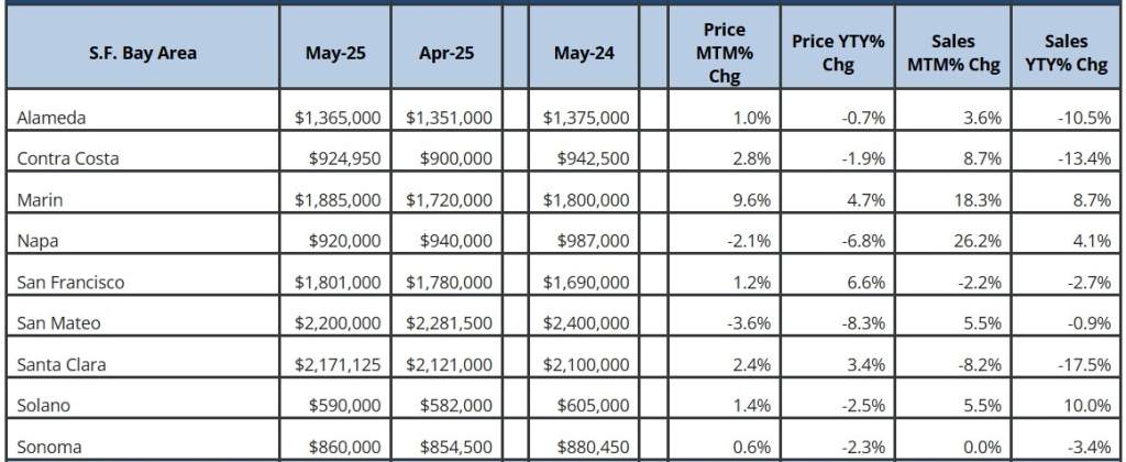 MAY_CAR Sales Price and Statistics