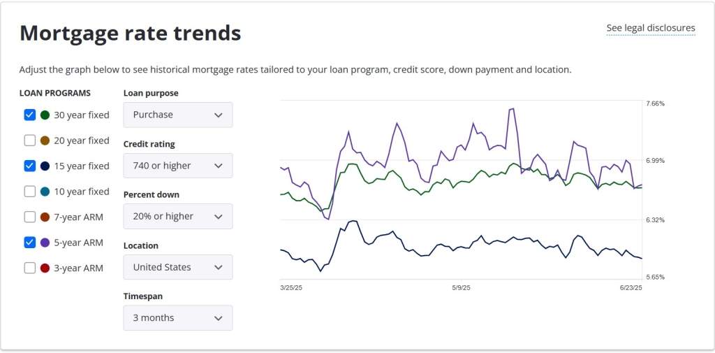 MAY_Mortgage rate Trends