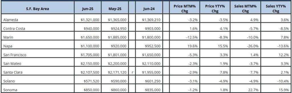 JUNE_CAR Sales Price and Statistics