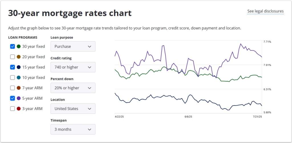 June_Mortgage rate Trends